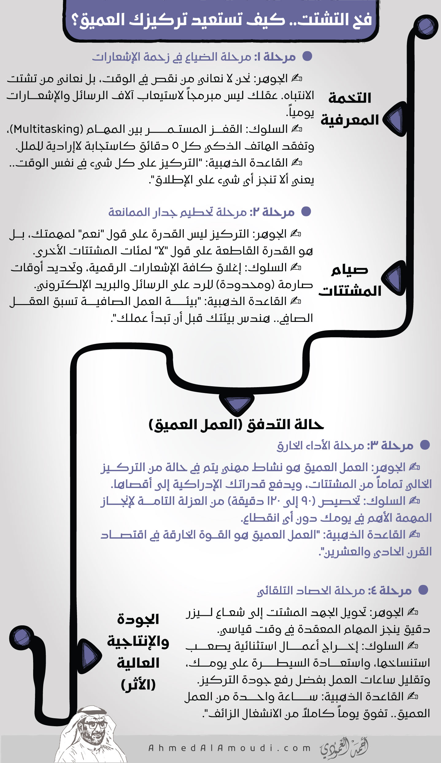 فخ التشتت.. كيف تستعيد تركيزك العميق؟